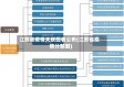 江苏省疫情关联图表公布(江苏省疫情分部图)