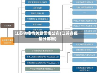 江苏省疫情关联图表公布(江苏省疫情分部图)