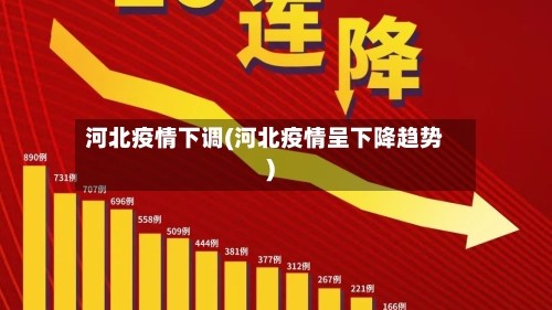 河北疫情下调(河北疫情呈下降趋势)