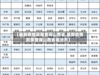 【最新疫情政策查询山西省,最新疫情政策查询山西省临汾市】