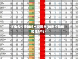 河南省疫情何时出现拐点(河南疫情何时能好转)