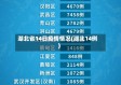 湖北省14日疫情情况(湖北14例)