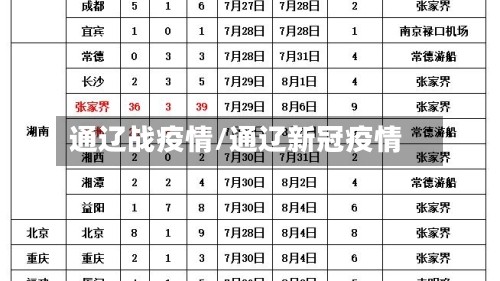 通辽战疫情/通辽新冠疫情