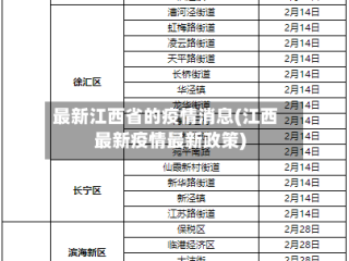最新江西省的疫情消息(江西最新疫情最新政策)