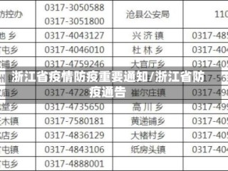 浙江省疫情防疫重要通知/浙江省防疫通告