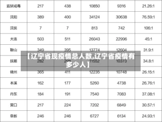 【辽宁省现疫情总人数,辽宁省疫情有多少人】