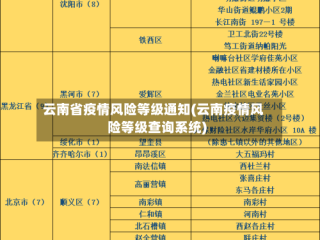 云南省疫情风险等级通知(云南疫情风险等级查询系统)