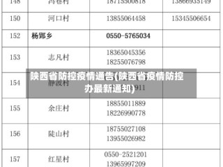陕西省防控疫情通告(陕西省疫情防控办最新通知)
