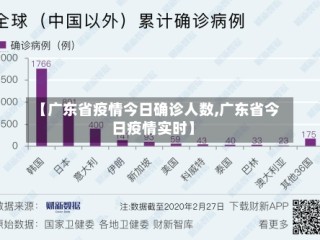 【广东省疫情今日确诊人数,广东省今日疫情实时】