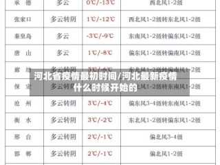 河北省疫情最初时间/河北最新疫情什么时候开始的