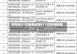 陕西省31日最新疫情(31日陕西新增)