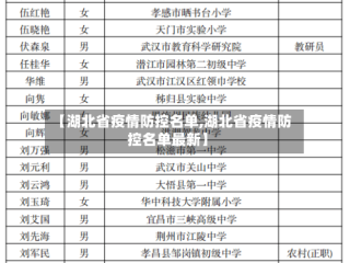 【湖北省疫情防控名单,湖北省疫情防控名单最新】