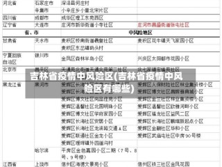 吉林省疫情中风险区(吉林省疫情中风险区有哪些)