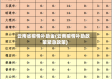 云南省疫情补助金(云南疫情补助政策紧急政策)