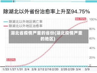 湖北省疫情严重的省份(湖北疫情严重的地区)