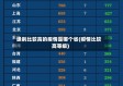 级别比较高的疫情是哪个省(疫情比较高等级)