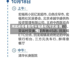 河北省疫情阳性补贴通知(河北省 阳性)