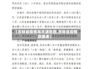 【吉林省疫情每天通告图,吉林省疫情数据表】