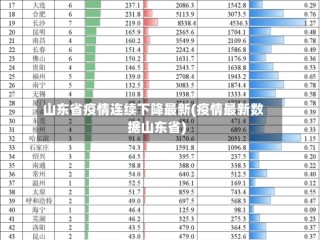 山东省疫情连续下降最新(疫情最新数据山东省)