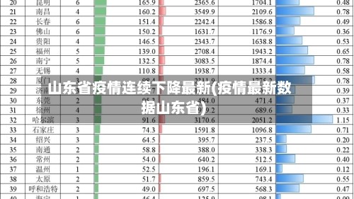 山东省疫情连续下降最新(疫情最新数据山东省)