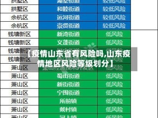 【疫情山东省有风险吗,山东疫情地区风险等级划分】