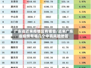 广东省近来疫情区有哪些/近来广东省疫情有哪几个中高风险地区