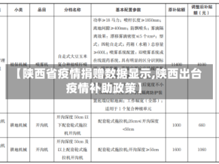 【陕西省疫情捐赠数据显示,陕西出台疫情补助政策】