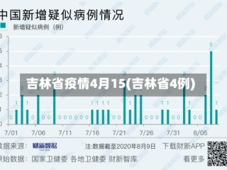 吉林省疫情4月15(吉林省4例)