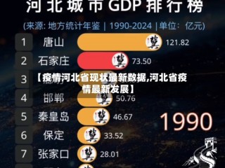 【疫情河北省现状最新数据,河北省疫情最新发展】