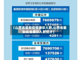 【山西省最新疫情确诊人数,山西省最新疫情确诊人数统计】