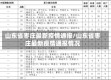 山东省枣庄最新疫情通报/山东省枣庄最新疫情通报情况
