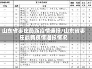 山东省枣庄最新疫情通报/山东省枣庄最新疫情通报情况
