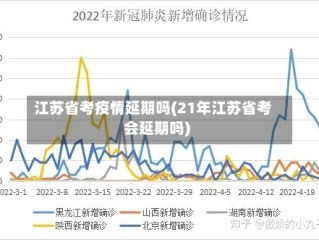 江苏省考疫情延期吗(21年江苏省考会延期吗)