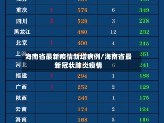 海南省最新疫情新增病例/海南省最新冠状肺炎疫情
