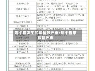 哪个省发生的疫情最严重/那个省市疫情严重