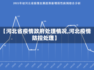 【河北省疫情政府处理情况,河北疫情防控处理】