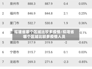 福建省哪个区域比较多疫情/福建省哪个区域比较多疫情人员
