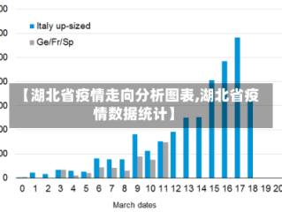 【湖北省疫情走向分析图表,湖北省疫情数据统计】