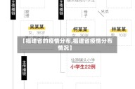 【福建省的疫情分布,福建省疫情分布情况】