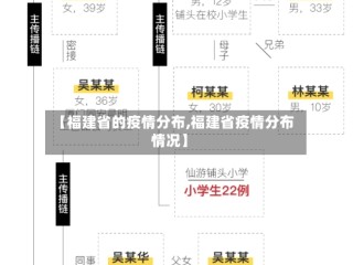 【福建省的疫情分布,福建省疫情分布情况】