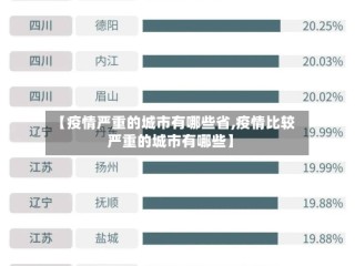 【疫情严重的城市有哪些省,疫情比较严重的城市有哪些】