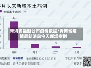 青海省最新公布疫情数据/青海省疫情最新消息今天新增病例