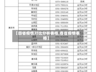 【四省疫情对比分析表格,各省疫情表格】