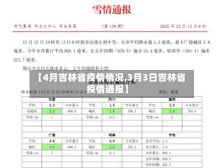 【4月吉林省疫情情况,3月3日吉林省疫情通报】