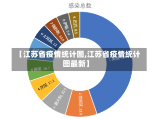 【江苏省疫情统计图,江苏省疫情统计图最新】