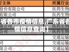 【广东省各市疫情信息,广东省各市疫情信息查询】