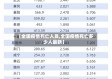 【全国疫情死亡人员,全国疫情死亡多少人最新】
