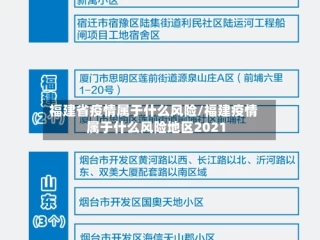 福建省疫情属于什么风险/福建疫情属于什么风险地区2021