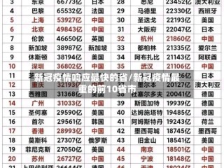 新冠疫情响应最快的省/新冠疫情最重的前10省市