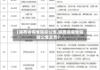 【陕西省疫情防控公告,陕西省疫情防控公告发布】